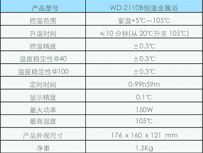 2110B參數